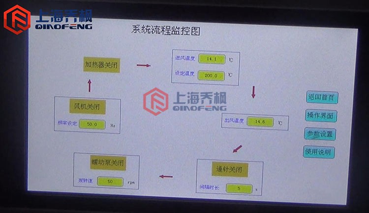 小型噴霧干燥儀使用方法？